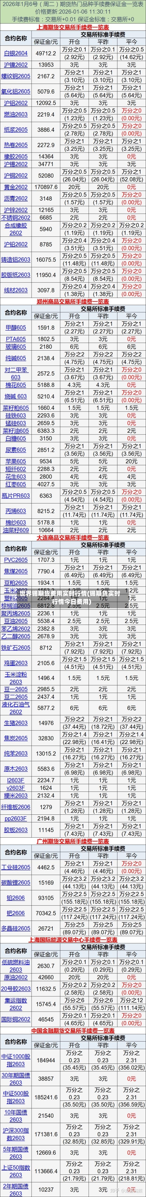 世界锡期货费用实时行情(锡期货实时行情今日费用)