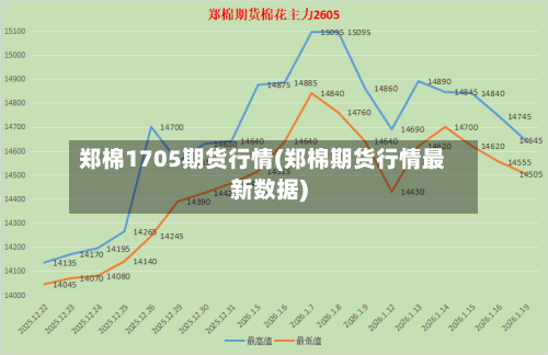 郑棉1705期货行情(郑棉期货行情最新数据)