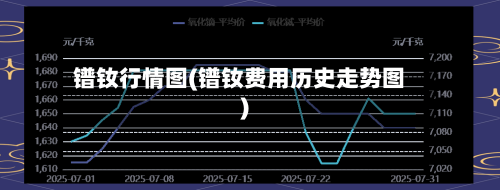 镨钕行情图(镨钕费用历史走势图)