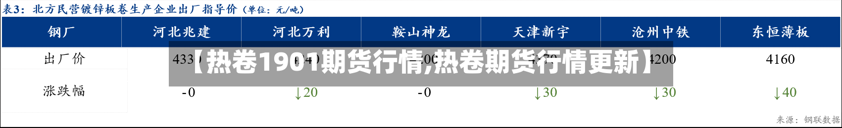 【热卷1901期货行情,热卷期货行情更新】-第3张图片