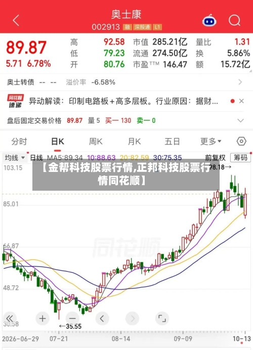 【金帮科技股票行情,正邦科技股票行情同花顺】-第2张图片