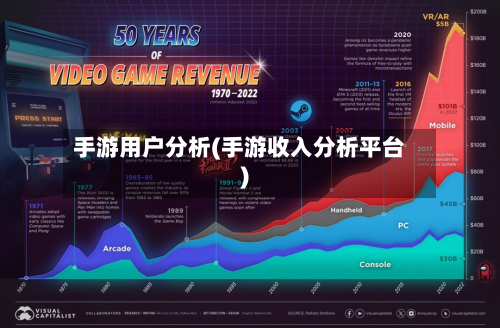 手游用户分析(手游收入分析平台)-第2张图片