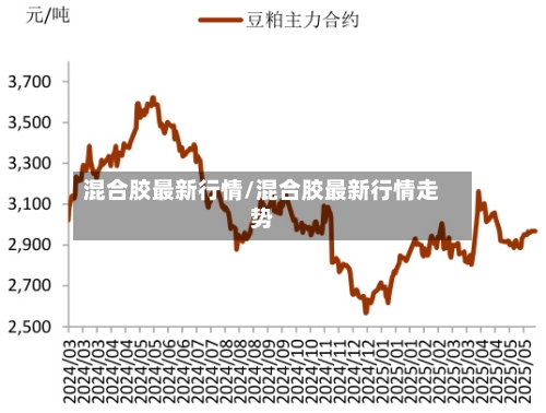 混合胶最新行情/混合胶最新行情走势-第2张图片