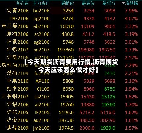 【今天期货沥青费用行情,沥青期货今天应该怎么做才好】