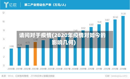 请问对于疫情(2020年疫情对如今的影响几何)