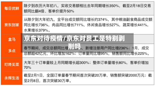 京东对待疫情/京东对员工是特别剥削吗
