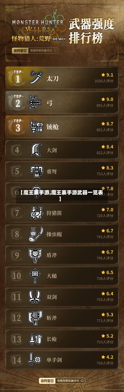【魔王寨手游,魔王寨手游武器一览表】