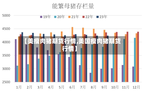 【美瘦肉猪期货行情,美国瘦肉猪期货行情】-第3张图片