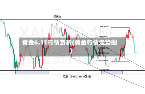黄金6.11行情赏析(黄金行情走势图)