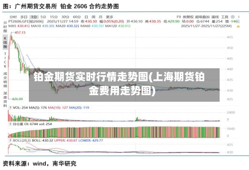 铂金期货实时行情走势图(上海期货铂金费用走势图)-第3张图片
