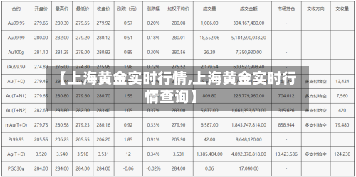【上海黄金实时行情,上海黄金实时行情查询】
