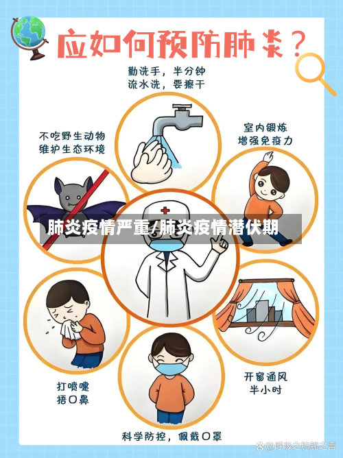 肺炎疫情严重/肺炎疫情潜伏期