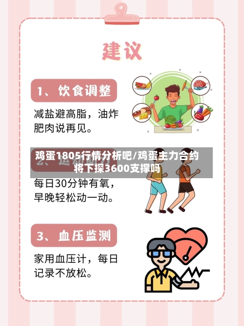 鸡蛋1805行情分析吧/鸡蛋主力合约将下探3600支撑吗-第2张图片