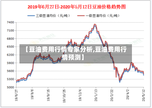 【豆油费用行情专家分析,豆油费用行情预测】-第2张图片