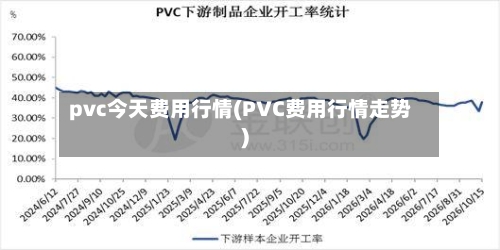pvc今天费用行情(PVC费用行情走势)