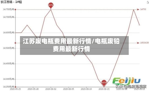 江苏废电瓶费用最新行情/电瓶废铅费用最新行情-第2张图片