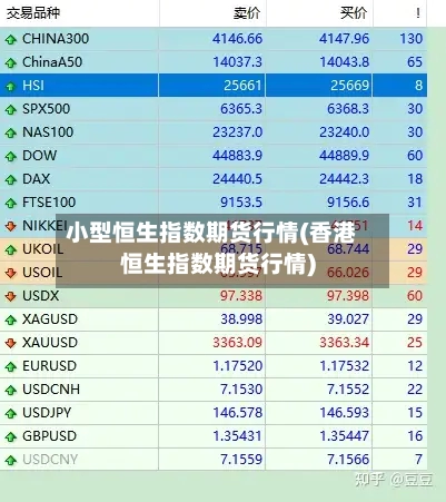 小型恒生指数期货行情(香港恒生指数期货行情)-第2张图片