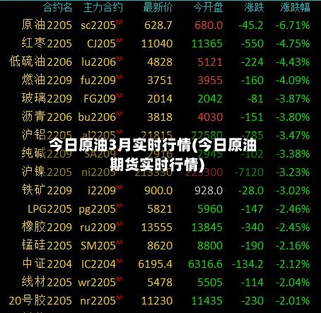 今日原油3月实时行情(今日原油期货实时行情)-第2张图片
