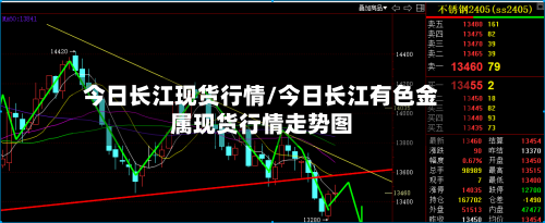 今日长江现货行情/今日长江有色金属现货行情走势图