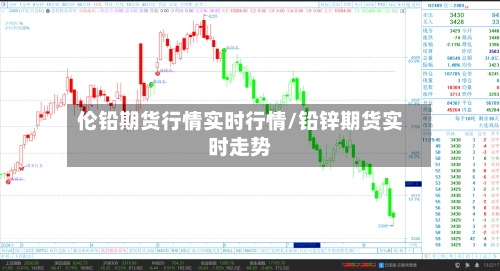 伦铅期货行情实时行情/铅锌期货实时走势-第2张图片