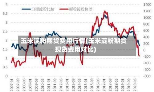 玉米淀粉期货费用行情(玉米淀粉期货现货费用对比)-第2张图片