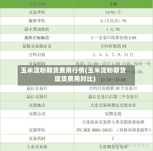 玉米淀粉期货费用行情(玉米淀粉期货现货费用对比)