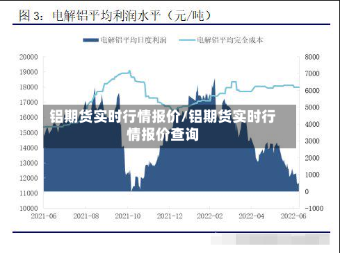 铝期货实时行情报价/铝期货实时行情报价查询-第2张图片