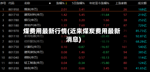 煤费用最新行情(近来煤炭费用最新消息)-第2张图片