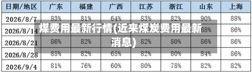 煤费用最新行情(近来煤炭费用最新消息)
