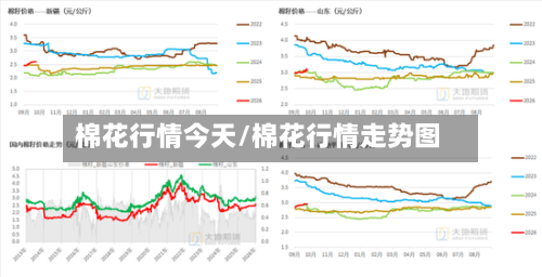 棉花行情今天/棉花行情走势图