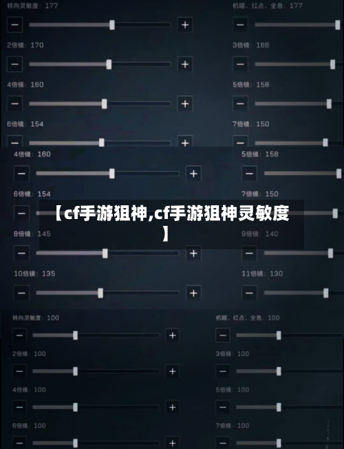 【cf手游狙神,cf手游狙神灵敏度】-第2张图片