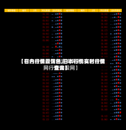【日内行情震荡色,日本行情实时行情查询】