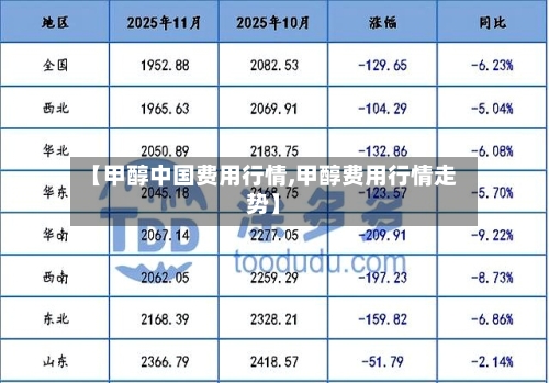 【甲醇中国费用行情,甲醇费用行情走势】-第2张图片