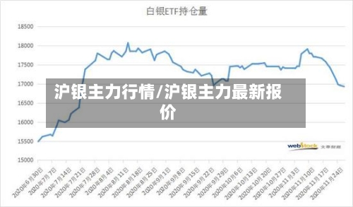 沪银主力行情/沪银主力最新报价
