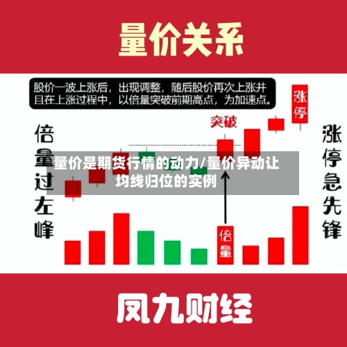 量价是期货行情的动力/量价异动让均线归位的实例-第2张图片