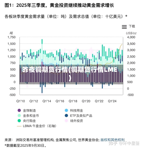 昨夜铜期货行情(铜期货行情LME)-第3张图片