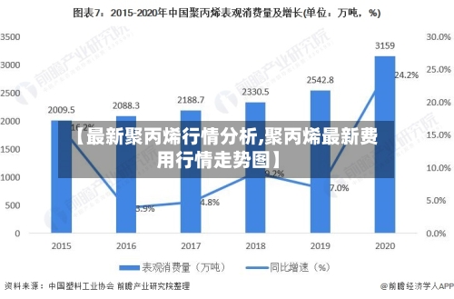【最新聚丙烯行情分析,聚丙烯最新费用行情走势图】