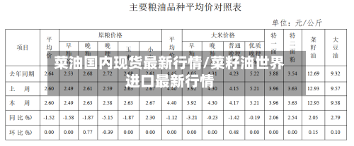 菜油国内现货最新行情/菜籽油世界进口最新行情