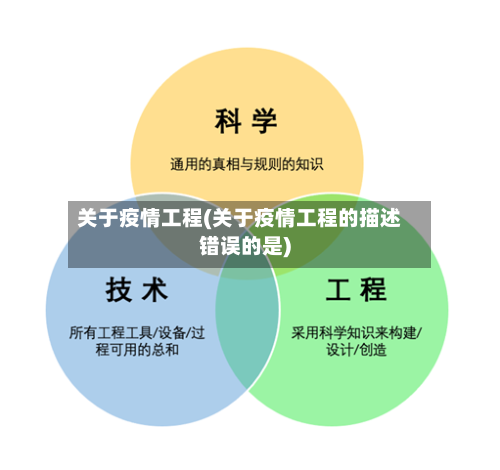 关于疫情工程(关于疫情工程的描述错误的是)-第3张图片
