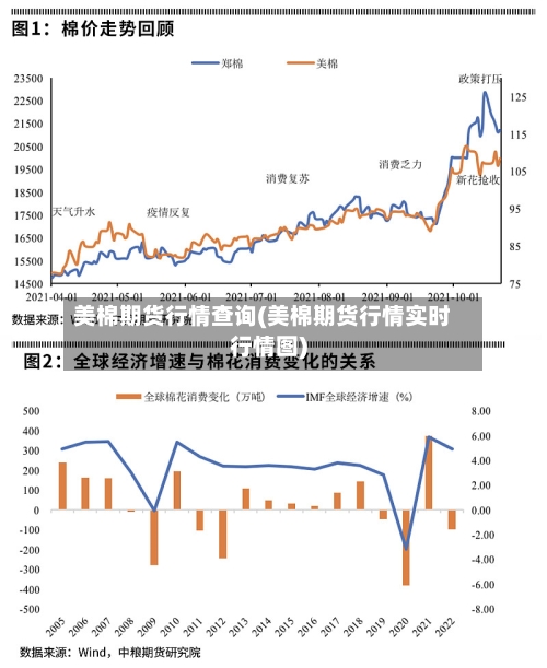 美棉期货行情查询(美棉期货行情实时行情图)