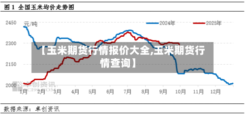 【玉米期货行情报价大全,玉米期货行情查询】