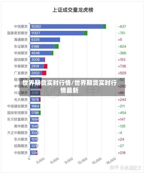 世界期货实时行情/世界期货实时行情最新-第3张图片