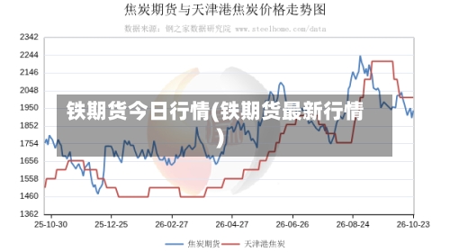铁期货今日行情(铁期货最新行情)