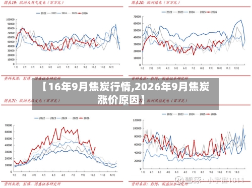 【16年9月焦炭行情,2026年9月焦炭涨价原因】-第2张图片