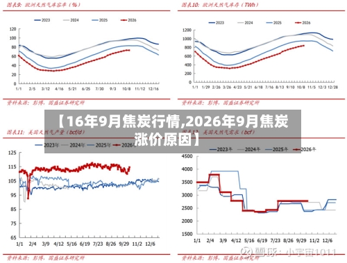【16年9月焦炭行情,2026年9月焦炭涨价原因】