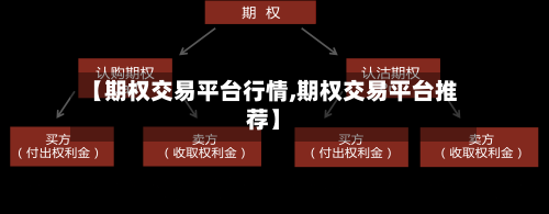 【期权交易平台行情,期权交易平台推荐】-第2张图片