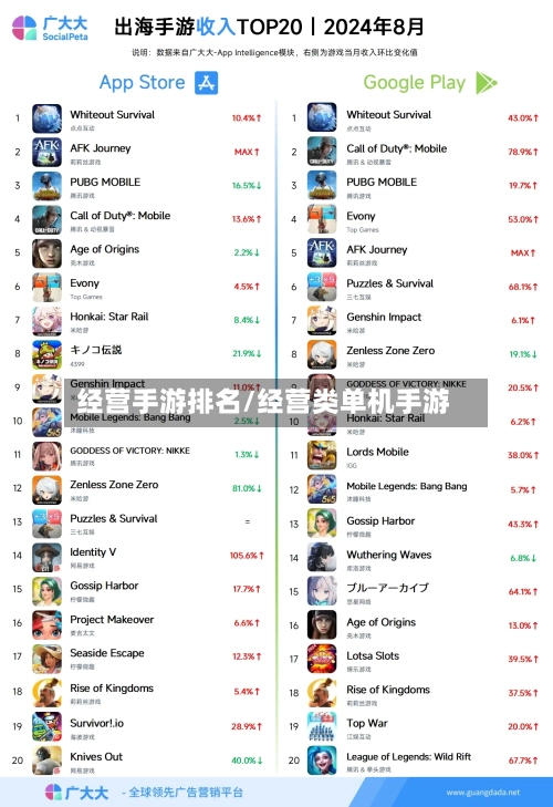 经营手游排名/经营类单机手游-第2张图片