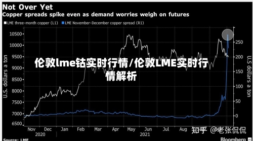 伦敦lme钴实时行情/伦敦LME实时行情解析-第2张图片