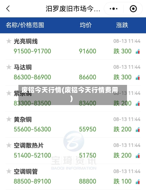 废铝今天行情(废铝今天行情费用)