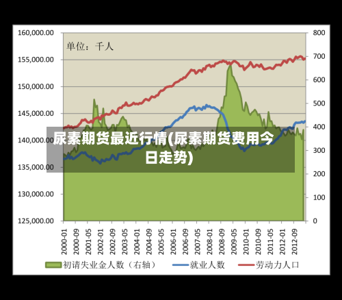 尿素期货最近行情(尿素期货费用今日走势)-第3张图片